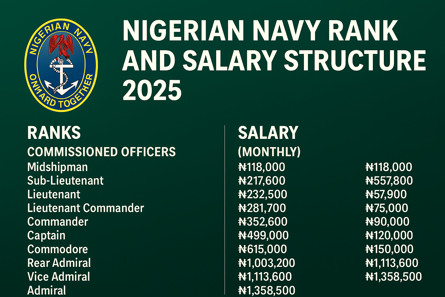 Nigerian Navy opens recruitment for Basic Training School Batch 38 | Apply Online