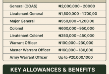 Nigerian Army Ranks and Salary Structure