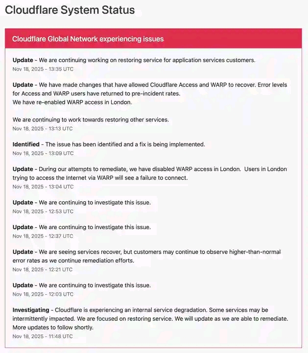 Cloudflare Explains Global Internet Outage, Says Failure Came From Internal Network Bug