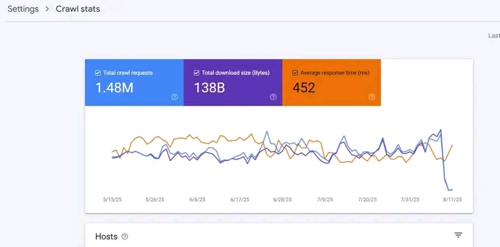 How to Set Up Your Google Search Console: A Complete Step-by-Step Guide for Beginners