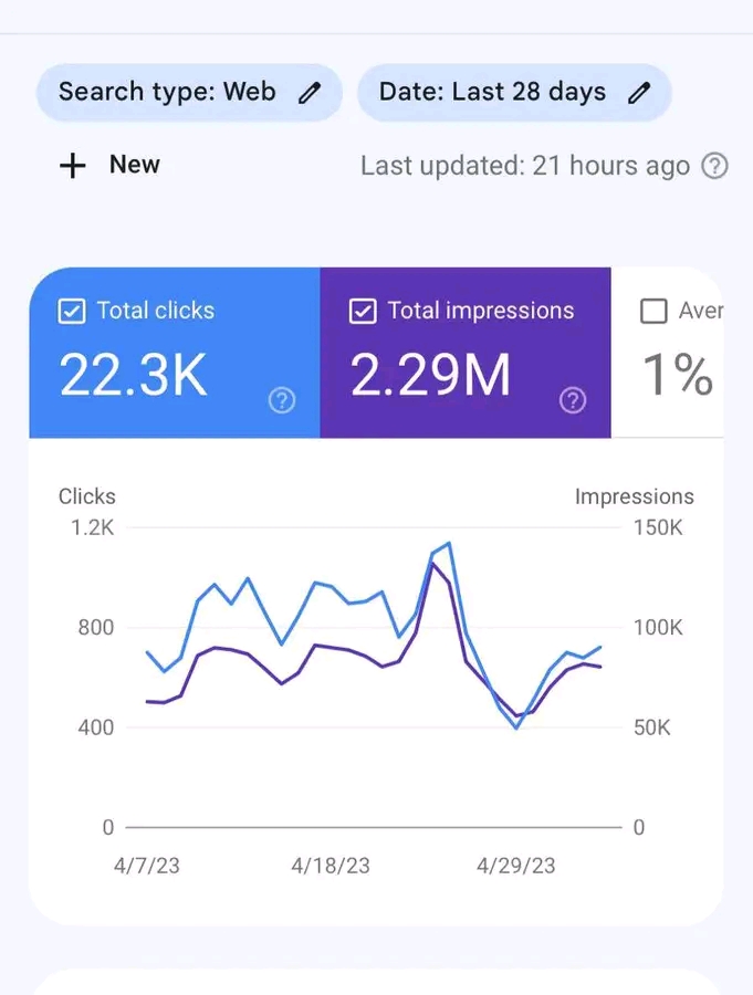 How to Set Up Your Google Search Console: A Complete Step-by-Step Guide for Beginners