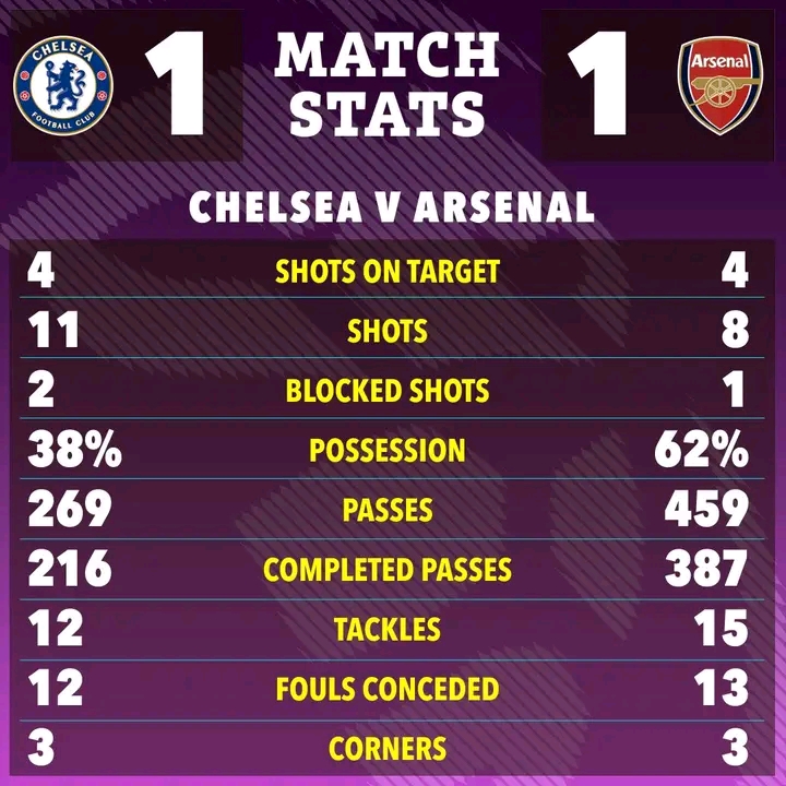 Chelsea vs Arsenal: Big-Match Drama, Key Moments & What We Learned from the Fierce London Derby