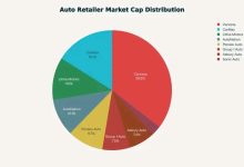 Carvana Stock Skyrockets After S&P 500 Inclusion — Investors Go Wild