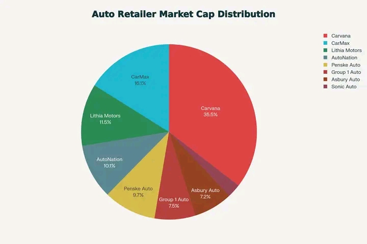 Carvana Stock Skyrockets After S&P 500 Inclusion — Investors Go Wild