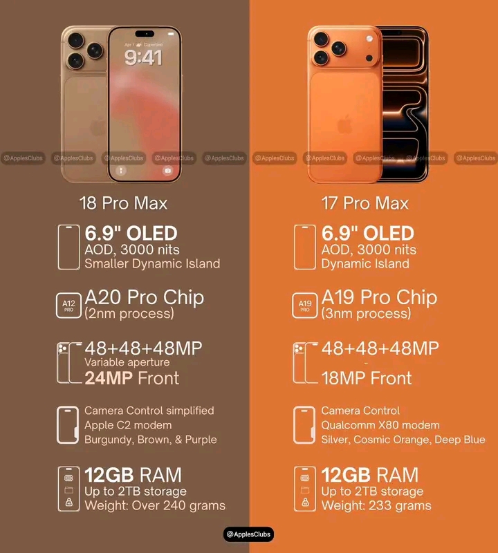 Apple iPhone 18 Pro Max Review: Expected Features, Performance, and What to Expect from Apple’s Next Flagship