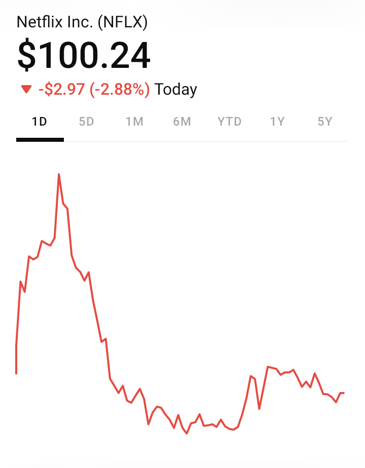 Netflix Stock Split: Netflix Stock Slides as $82B Warner Bros. Megadeal Shakes Hollywood