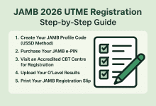 JAMB 2026 UTME Registration: Step-by-Step Guide for Candidates (Full Requirements & Process)